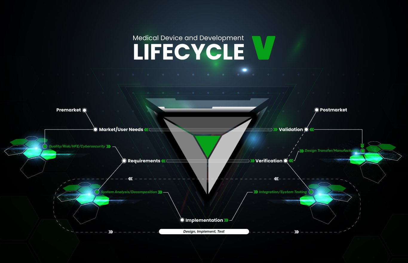 Lifecycle V Graphic
